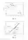 Fig. 08 - Interpolation measurement of the arrival time and/or amplitude of a digitized electronic pulse