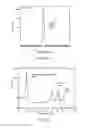 Fig. 09 - Interpolation measurement of the arrival time and/or amplitude of a digitized electronic pulse