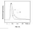 Fig. 02 - Systems and methods for radiation detection with improved event type discrimination