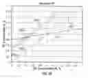 Fig. 07 - DETERMINATION OF CONCENTRATION OF CHEMICAL ELEMENTS IN AN EARTH FORMATION FROM NON-COAXIAL DUAL DETECTOR RADIATION MEASUREMENTS