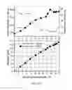 Fig. 07 - Single pass laser amplifier with pulsed pumping