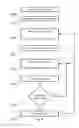 Fig. 09 - Safety and reliability guarantees for laser fabrication