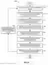 Fig. 06 - Process device condition and performance monitoring