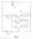 Fig. 13 - Method, apparatus and system for balancing the fluid pressure of fluid distribution systems