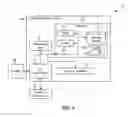 Fig. 02 - Context aware user interface