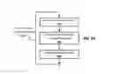 Fig. 11 - Relatively changing a parametric value using a pressure sensitive user interface element