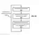 Fig. 12 - Relatively changing a parametric value using a pressure sensitive user interface element