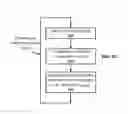 Fig. 13 - Relatively changing a parametric value using a pressure sensitive user interface element
