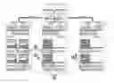 Fig. 01 - Gang migration of virtual machines using cluster-wide deduplication