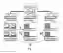 Fig. 02 - Gang migration of virtual machines using cluster-wide deduplication