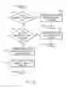 Fig. 13 - Hierarchical pre-fetch pipelining in a hybrid memory server