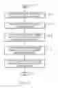Fig. 18 - Data access management in a hybrid memory server