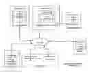 Fig. 01 - Fail-in-place supported via decentralized or Distributed Agreement Protocol (DAP)