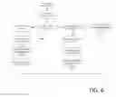 Fig. 06 - Enhancing flash translation layer to improve performance of databases and filesystems