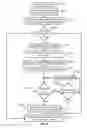 Fig. 07 - Method and system for efficient cache buffering supporting variable stripe sizes to enable hardware acceleration