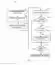 Fig. 06 - Prioritizing pages to transfer for memory sharing