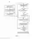 Fig. 09 - Prioritizing pages to transfer for memory sharing