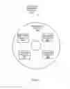 Fig. 10 - Prioritizing pages to transfer for memory sharing