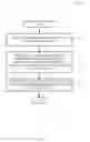 Fig. 04 - Webpage refresh based on memory consumption
