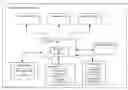 Fig. 01 - Parsing a multidimensional object for printing in various runs