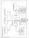 Fig. 02 - Parsing a multidimensional object for printing in various runs