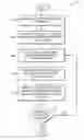 Fig. 01 - Synchronizing metadata with alterations to a portable document format print job