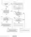 Fig. 09 - Executing local function call site optimization