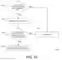 Fig. 11 - Executing local function call site optimization