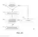 Fig. 11 - Executing optimized local entry points and function call sites