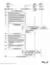 Fig. 04 - Conversion tracking and context preserving systems and methods