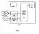 Fig. 04 - Method for programming vehicle electronic control modules