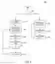 Fig. 09 - Balanced, opportunistic multicore I/O scheduling from non-SMP applications