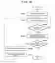 Fig. 12 - Non-transitory computer-readable medium, system, and information processing method