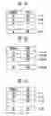 Fig. 09 - Memory system and operating method thereof