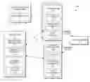 Fig. 01 - Systematic testing of failover and recovery for distributed system components