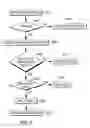 Fig. 10 - Debugging of prefixed code