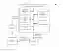 Fig. 01 - Facilitating debugging serverless applications via graph rewriting