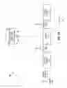 Fig. 02 - Adaptive dynamic code analysis