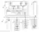 Fig. 01 - Distributed data parallel method for reclaiming space