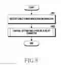 Fig. 10 - Method for detecting cable insertion and an electronic device thereof