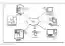 Fig. 01 - Core points associations sentiment analysis in large documents