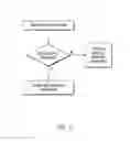 Fig. 03 - Method and System for Electronic Document Version Tracking and Comparison