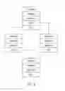 Fig. 07 - Method and System for Electronic Document Version Tracking and Comparison