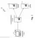 Fig. 02 - AUTOMATED PACKAGING AND DELIVERY OF LIFE CYCLE DATA