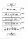 Fig. 01 - Data processor and data processing method