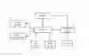 Fig. 01 - Traversal of S portion of a graph problem to be solved using automata processor