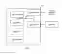 Fig. 12 - Adaptive resource reservoir development