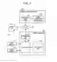 Fig. 04 - Updating terminal identification information based on a comparison with terminal information in storage