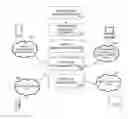 Fig. 01 - Interactive Apparatus and Devices for Personal Symptom Management and Therapeutic Treatment Systems
