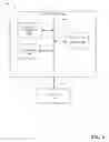 Fig. 02 - Determining privacy for a user and a product in a particular context
